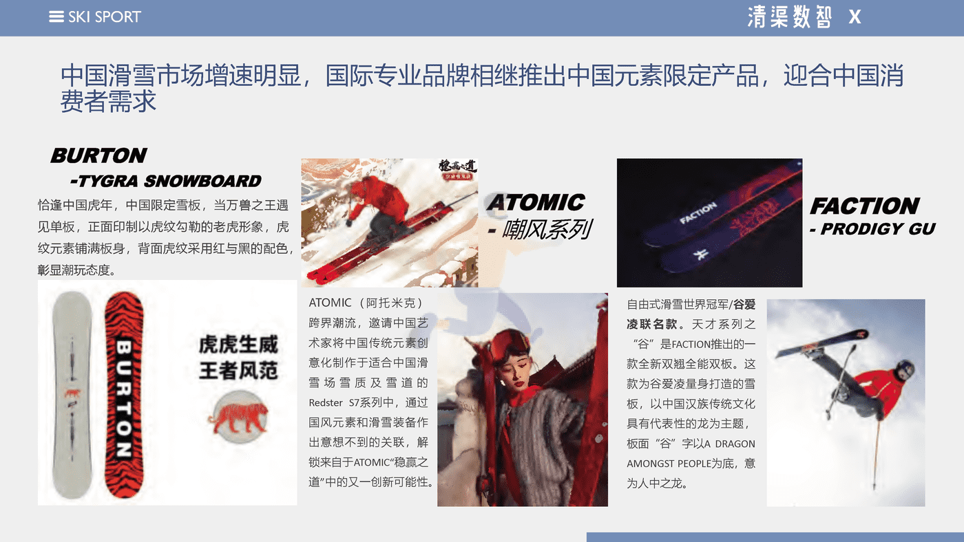 2022天猫滑雪运动品类趋势报告--清渠数智&天猫运动户外 (7).png