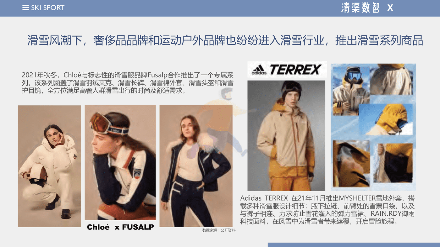 2022天猫滑雪运动品类趋势报告--清渠数智&天猫运动户外 (8).png