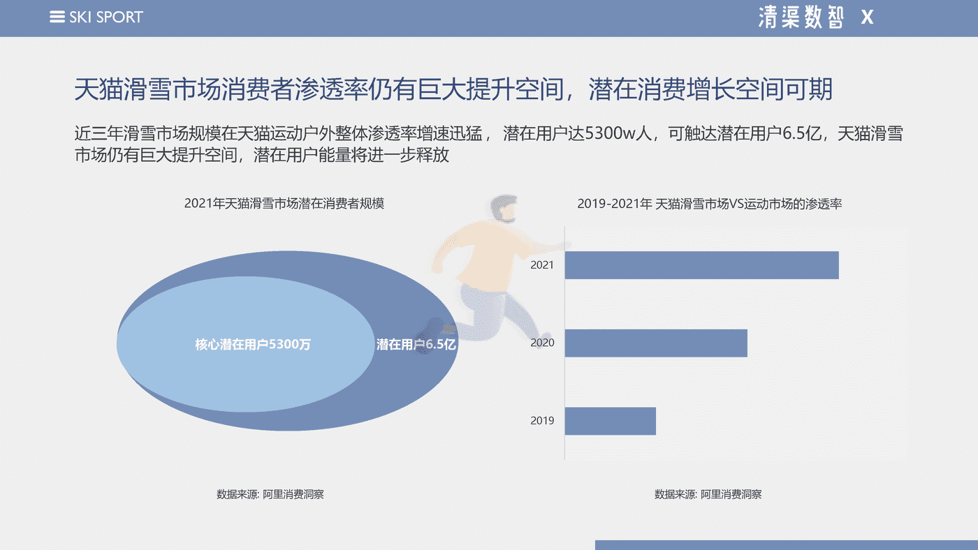 2022天猫滑雪运动品类趋势报告--清渠数智&天猫运动户外 (10).png