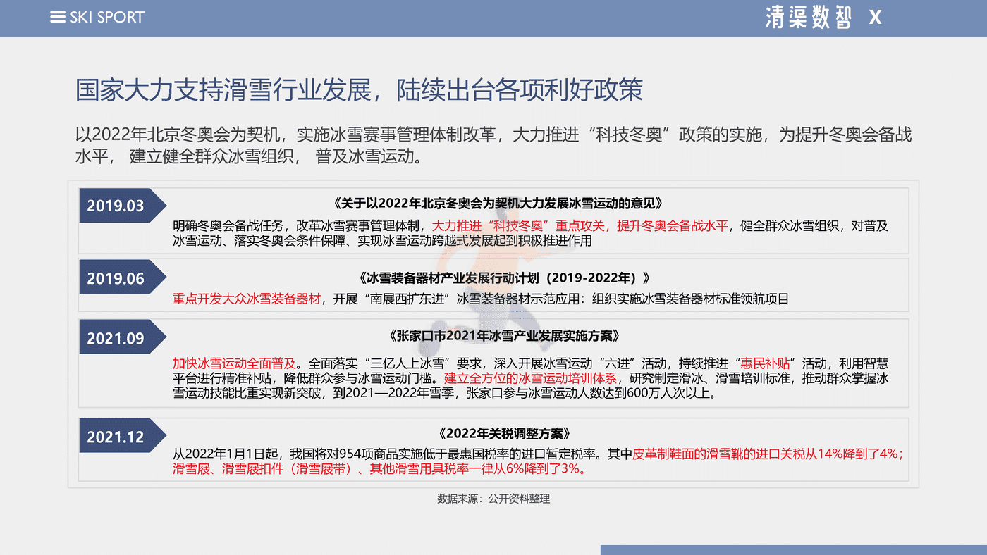 2022天猫滑雪运动品类趋势报告--清渠数智&天猫运动户外 (5).png