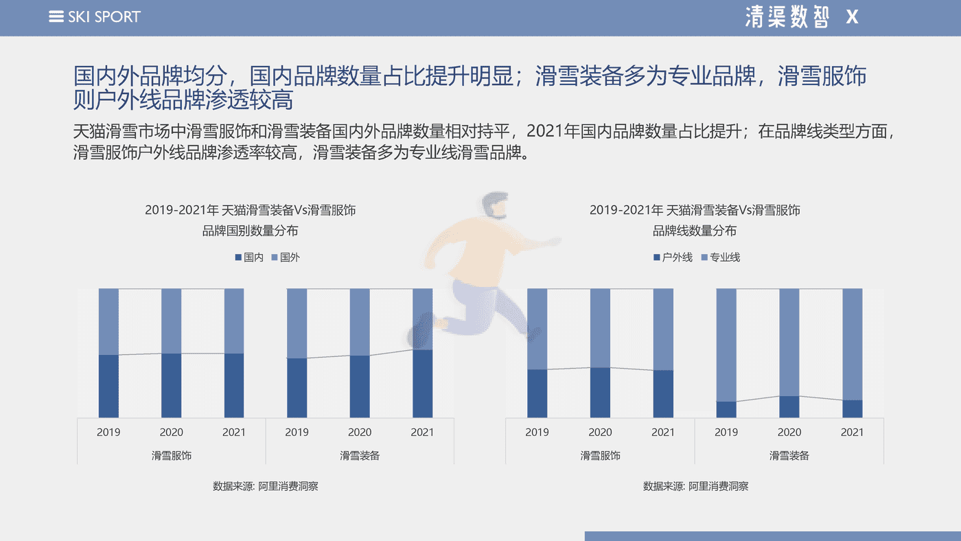 2022天猫滑雪运动品类趋势报告--清渠数智&天猫运动户外 (13).png