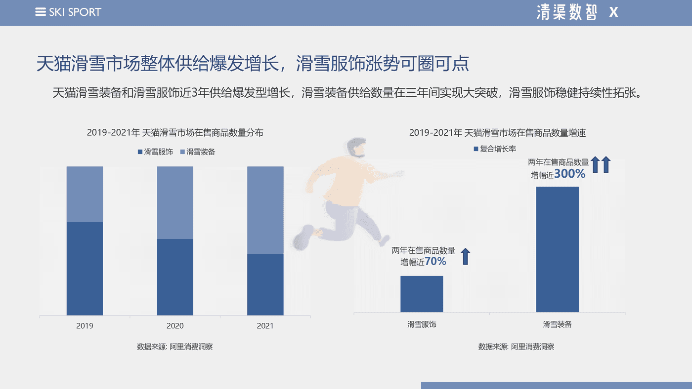 2022天猫滑雪运动品类趋势报告--清渠数智&天猫运动户外 (14).png