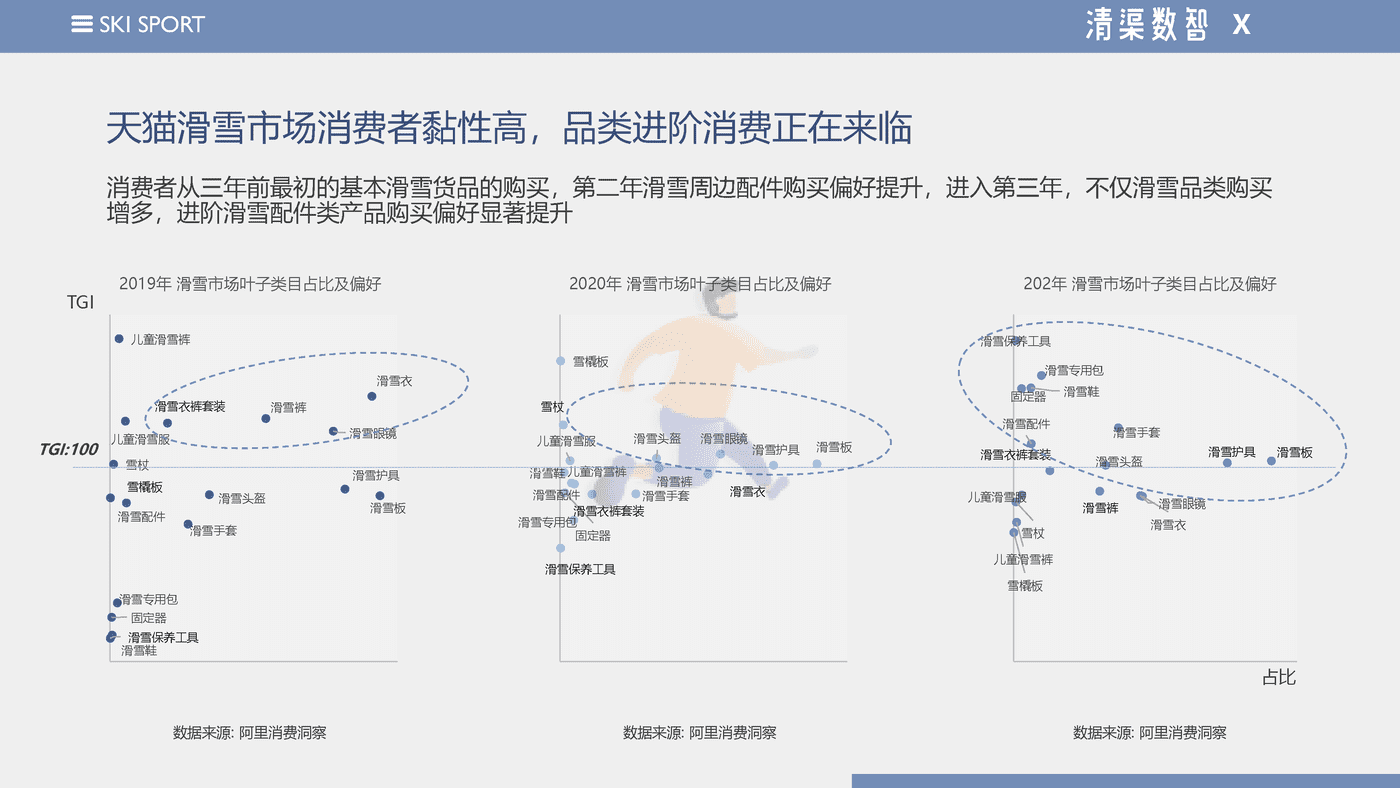2022天猫滑雪运动品类趋势报告--清渠数智&天猫运动户外 (15).png