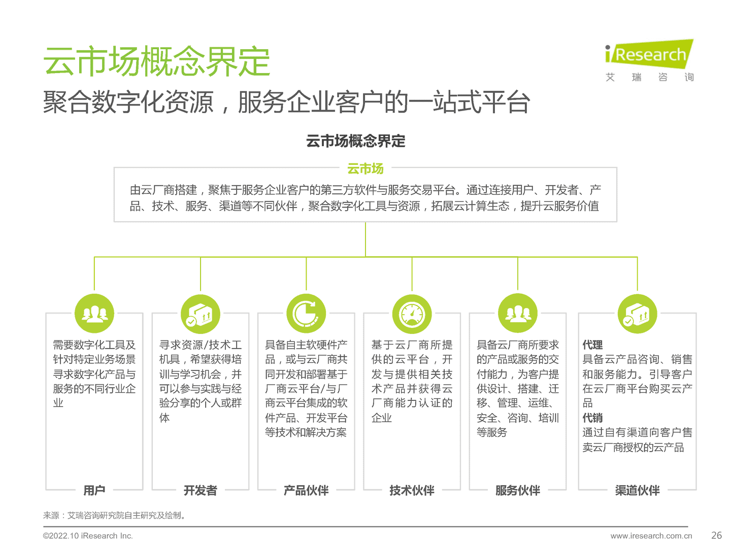 艾瑞咨询：2022年中国中小微企业数字化转型路径研究报告 (15).png