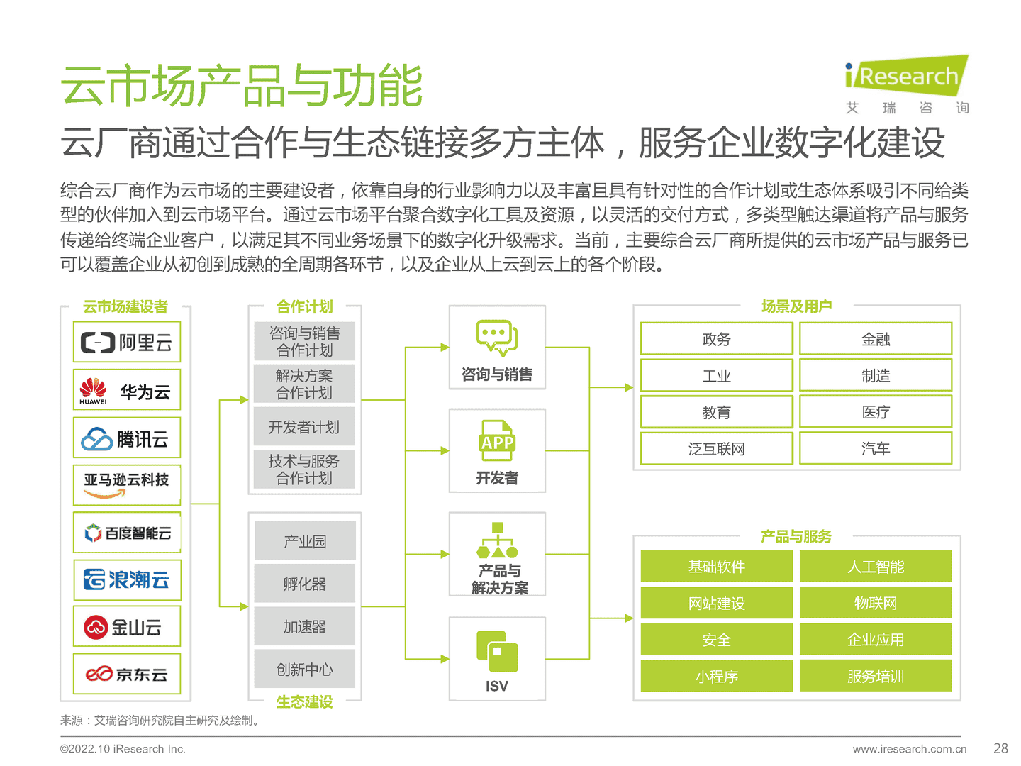 艾瑞咨询：2022年中国中小微企业数字化转型路径研究报告 (17).png