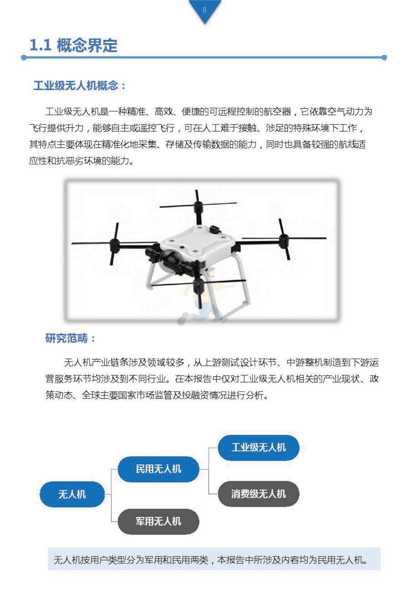 工业级无人机投资白皮书 (7).png