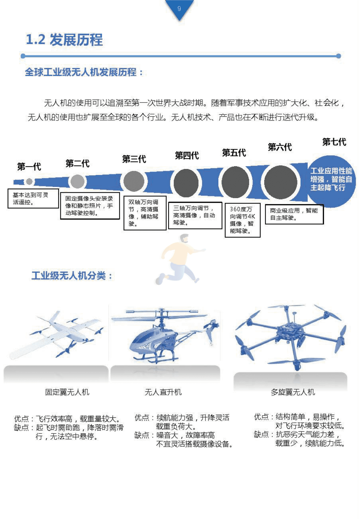 工业级无人机投资白皮书 (8).png