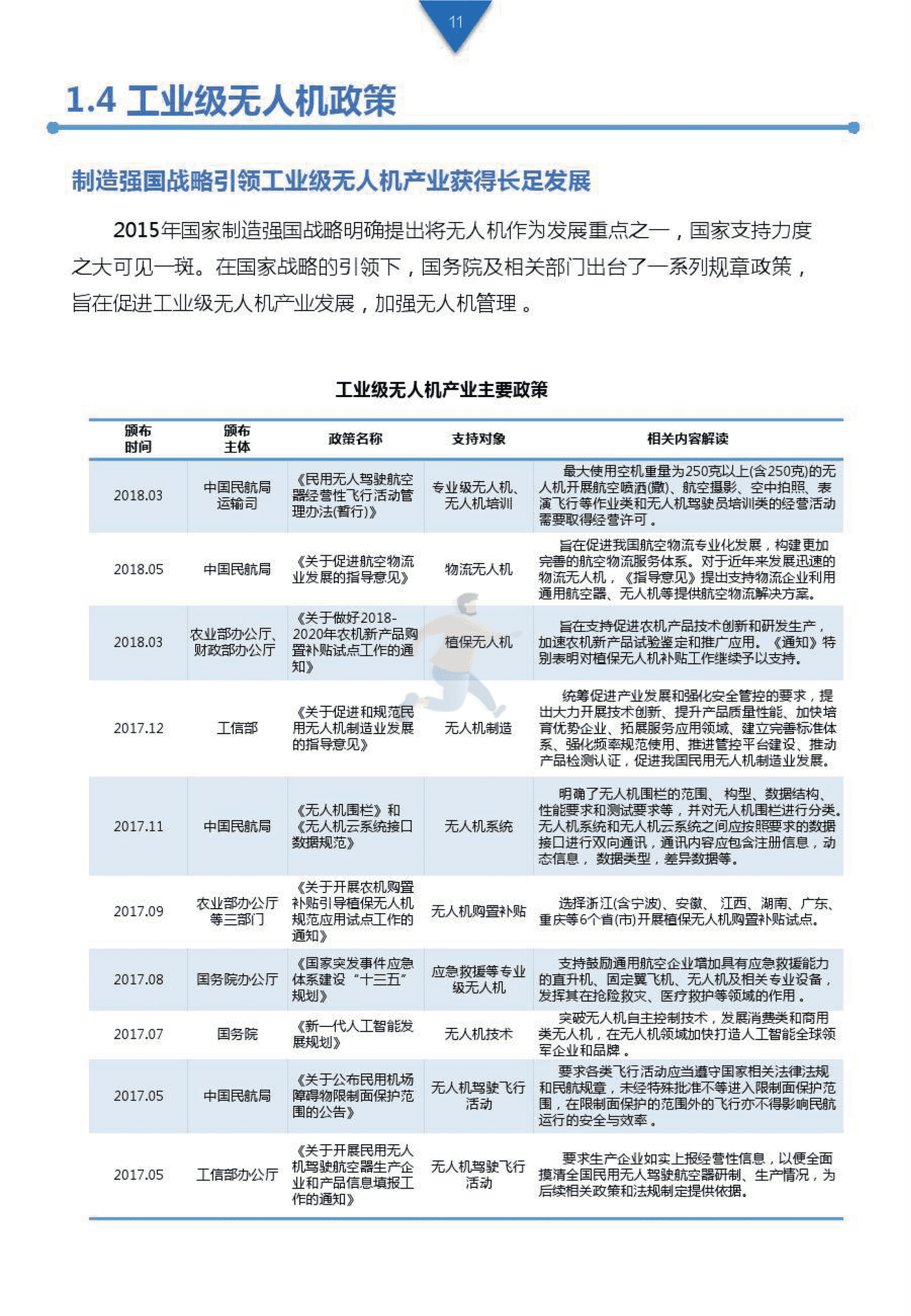 工业级无人机投资白皮书 (10).png
