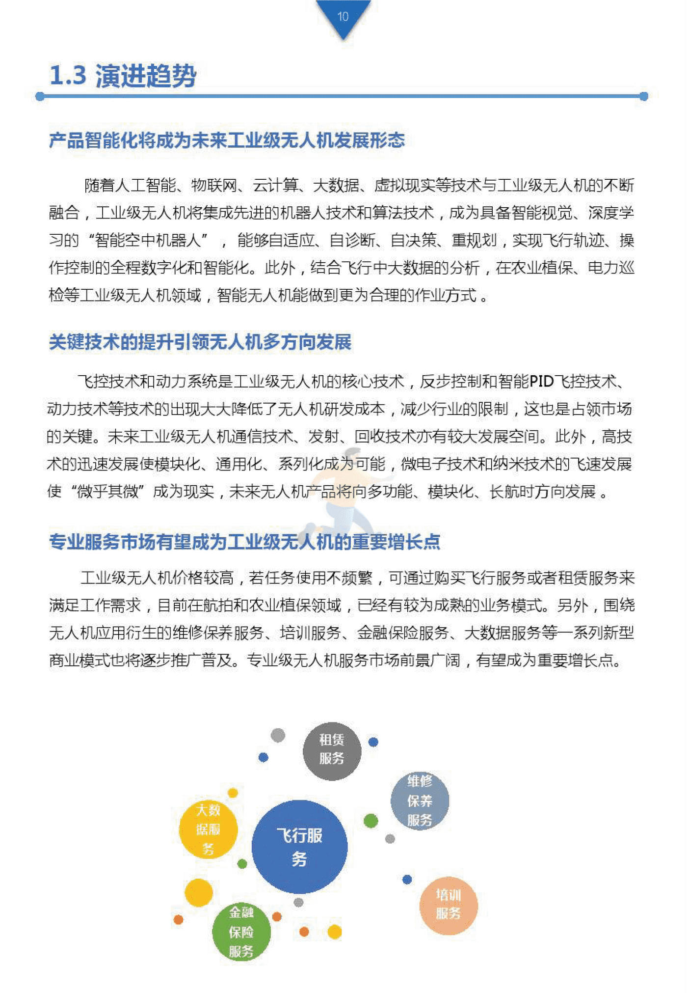 工业级无人机投资白皮书 (9).png