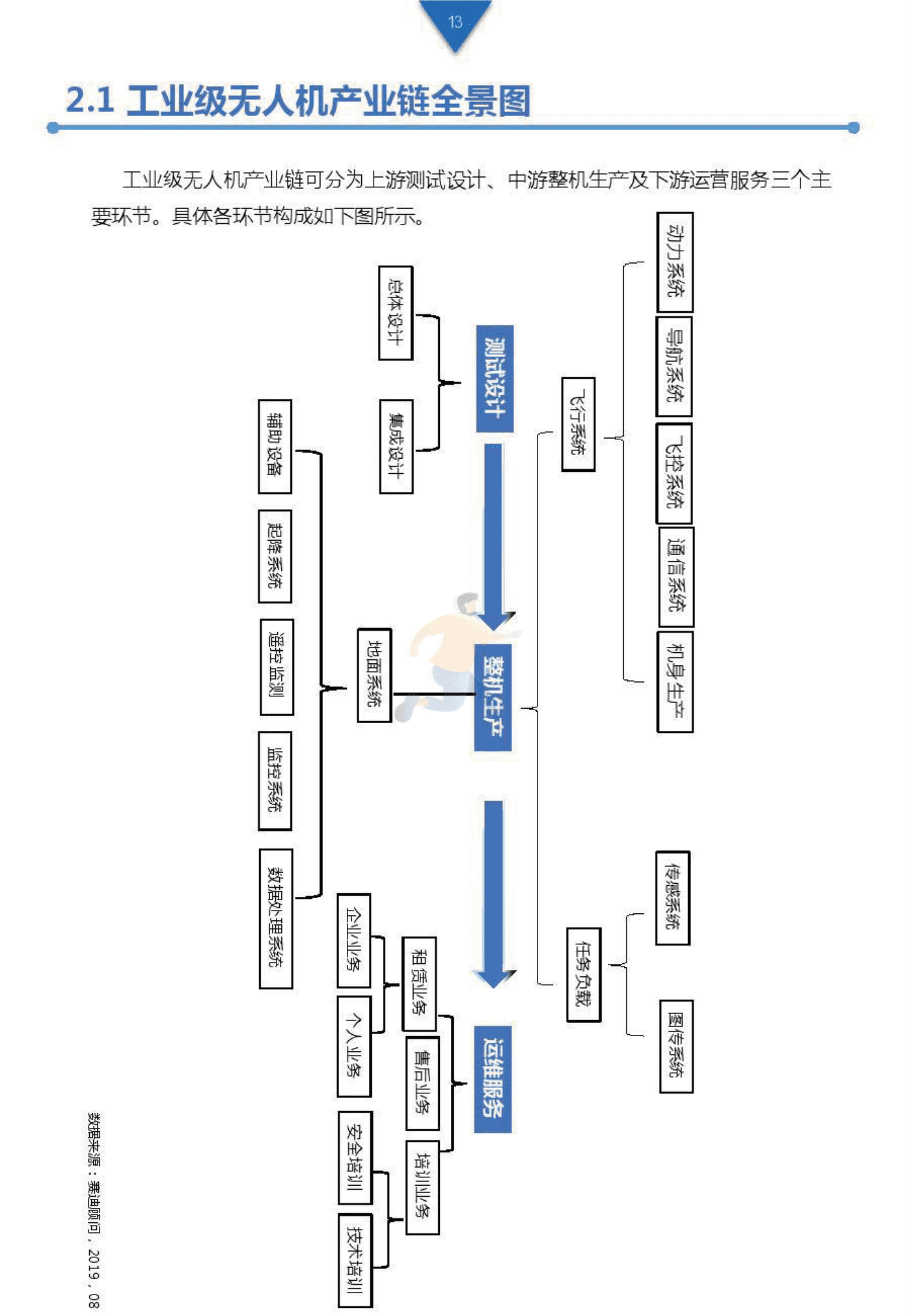 工业级无人机投资白皮书 (12).png