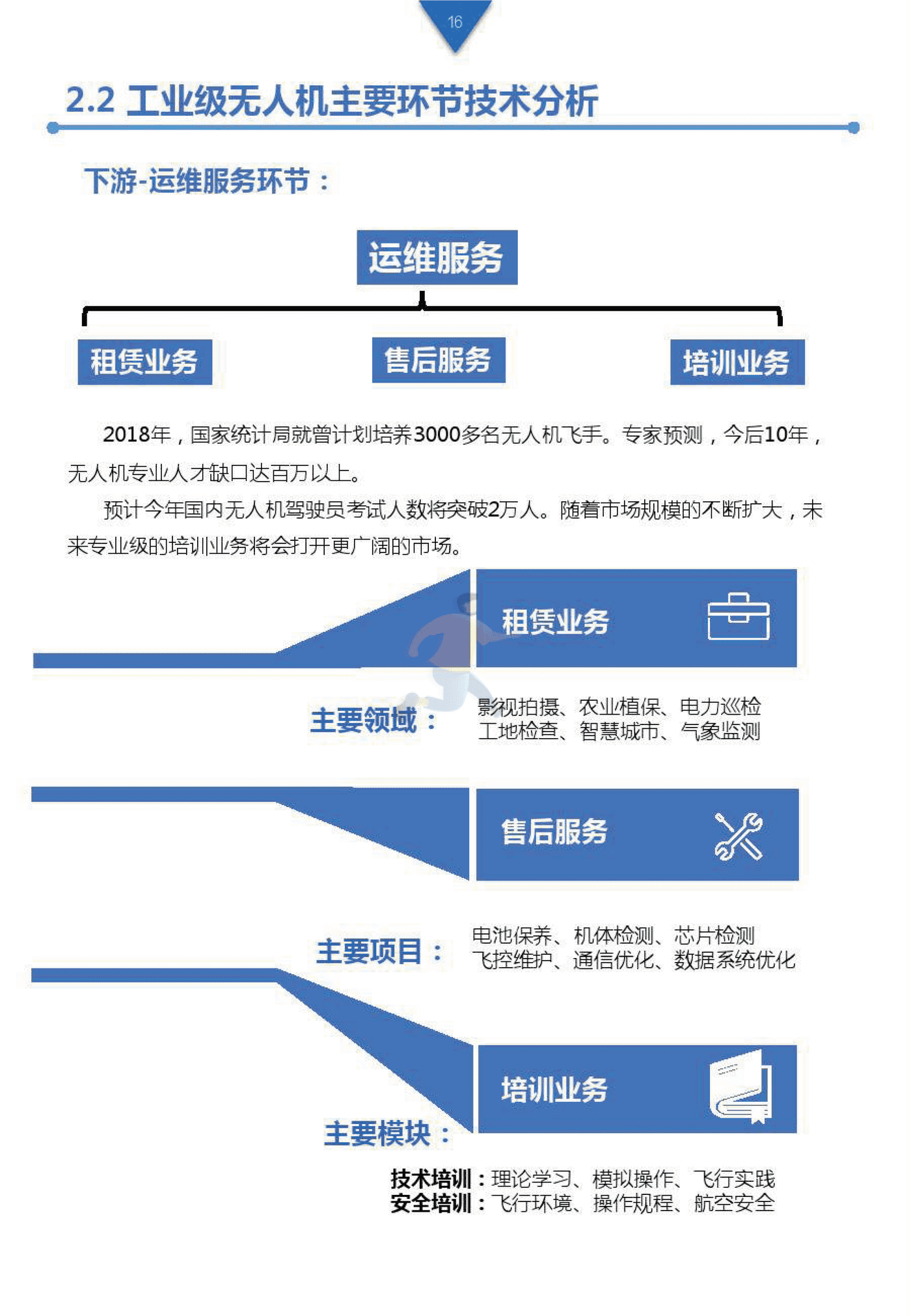 工业级无人机投资白皮书 (15).png