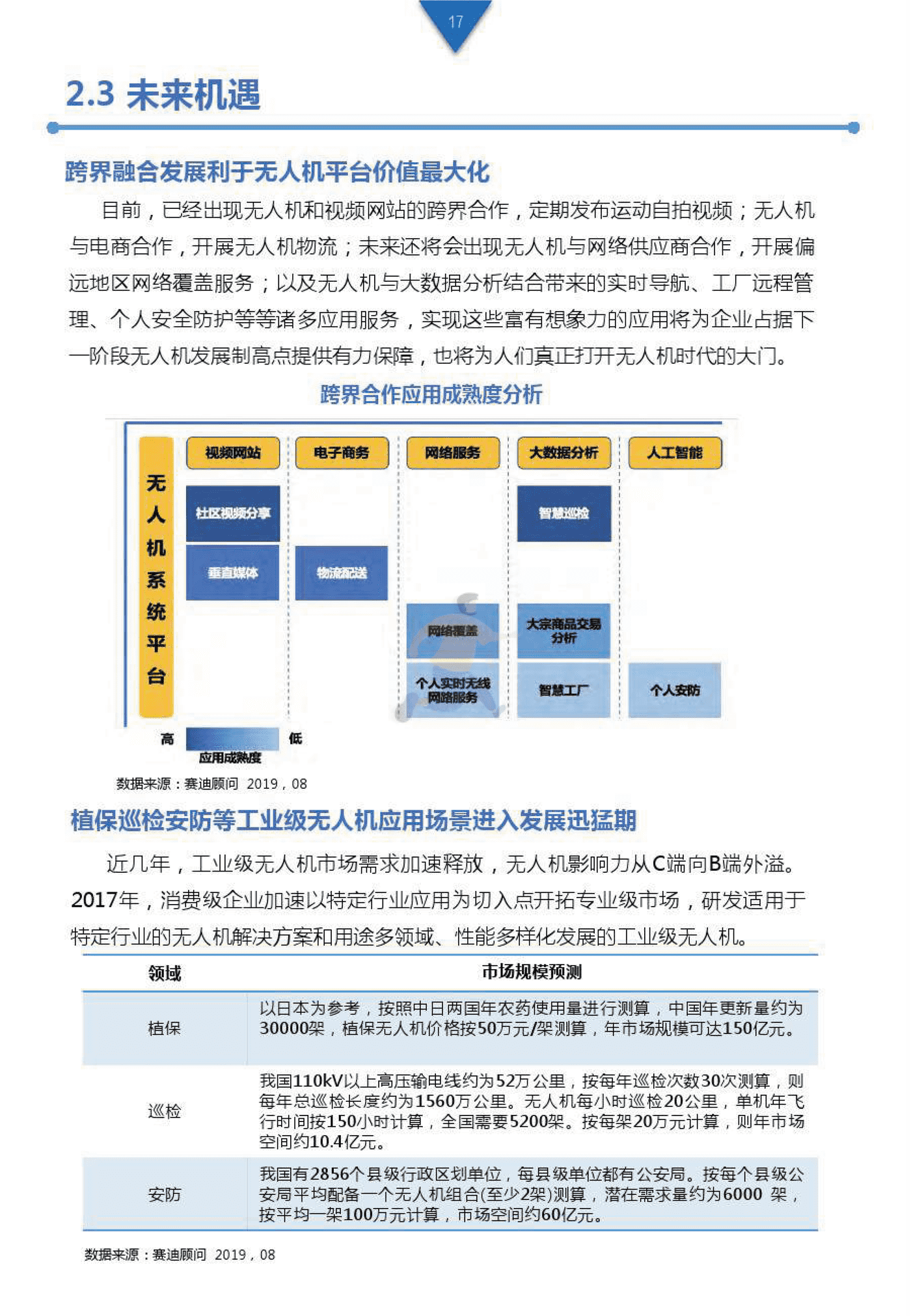 工业级无人机投资白皮书 (16).png