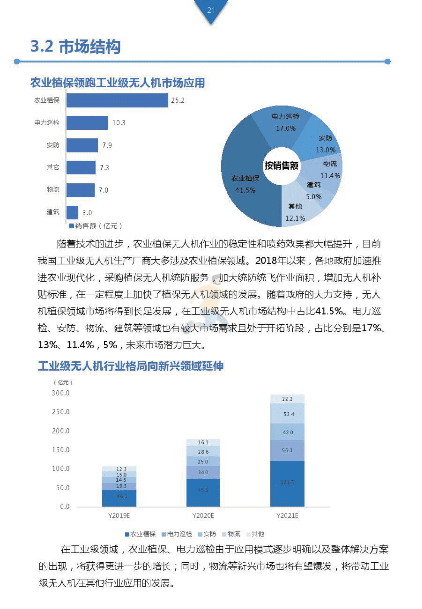 工业级无人机投资白皮书 (20).png