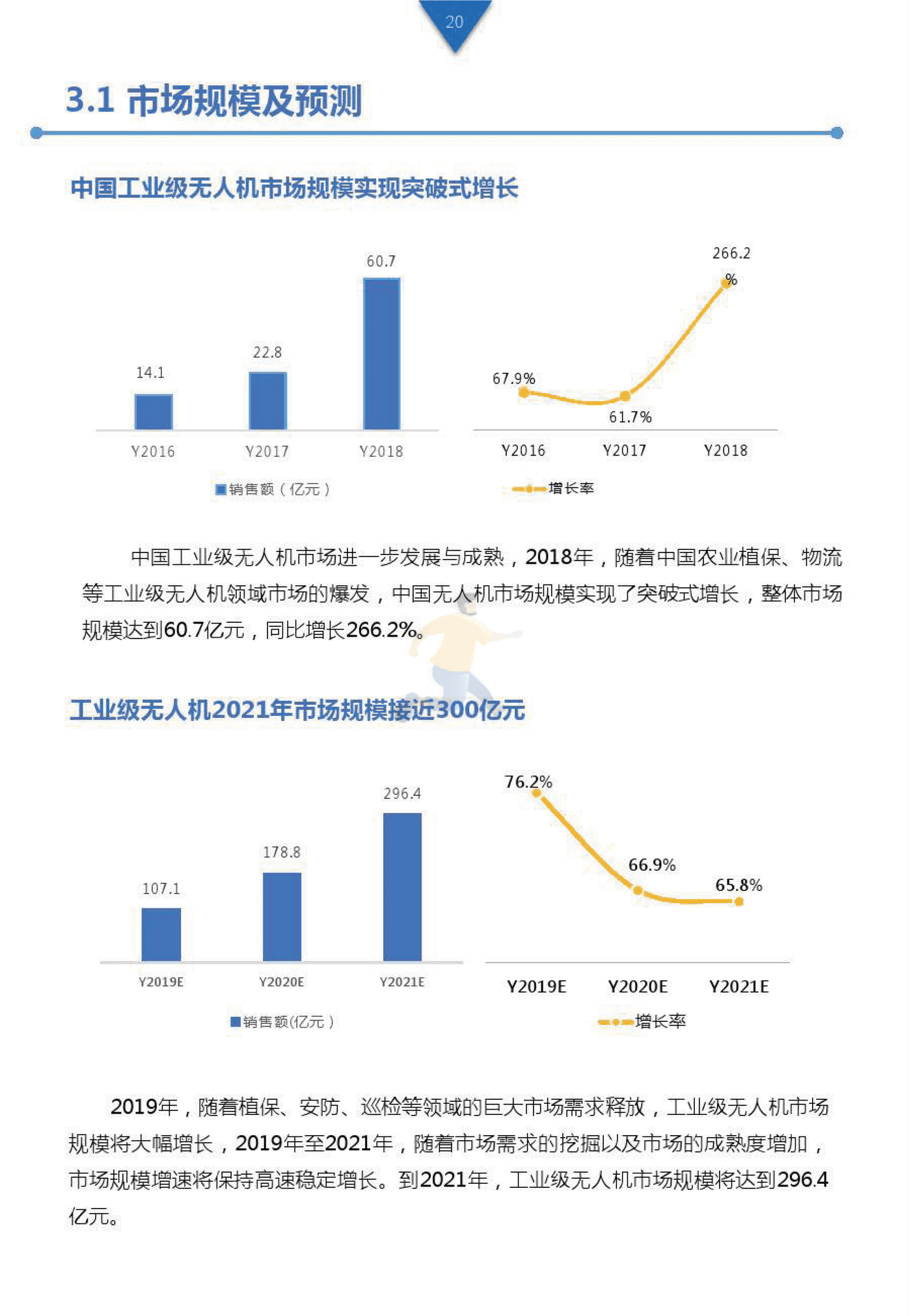 工业级无人机投资白皮书 (19).png