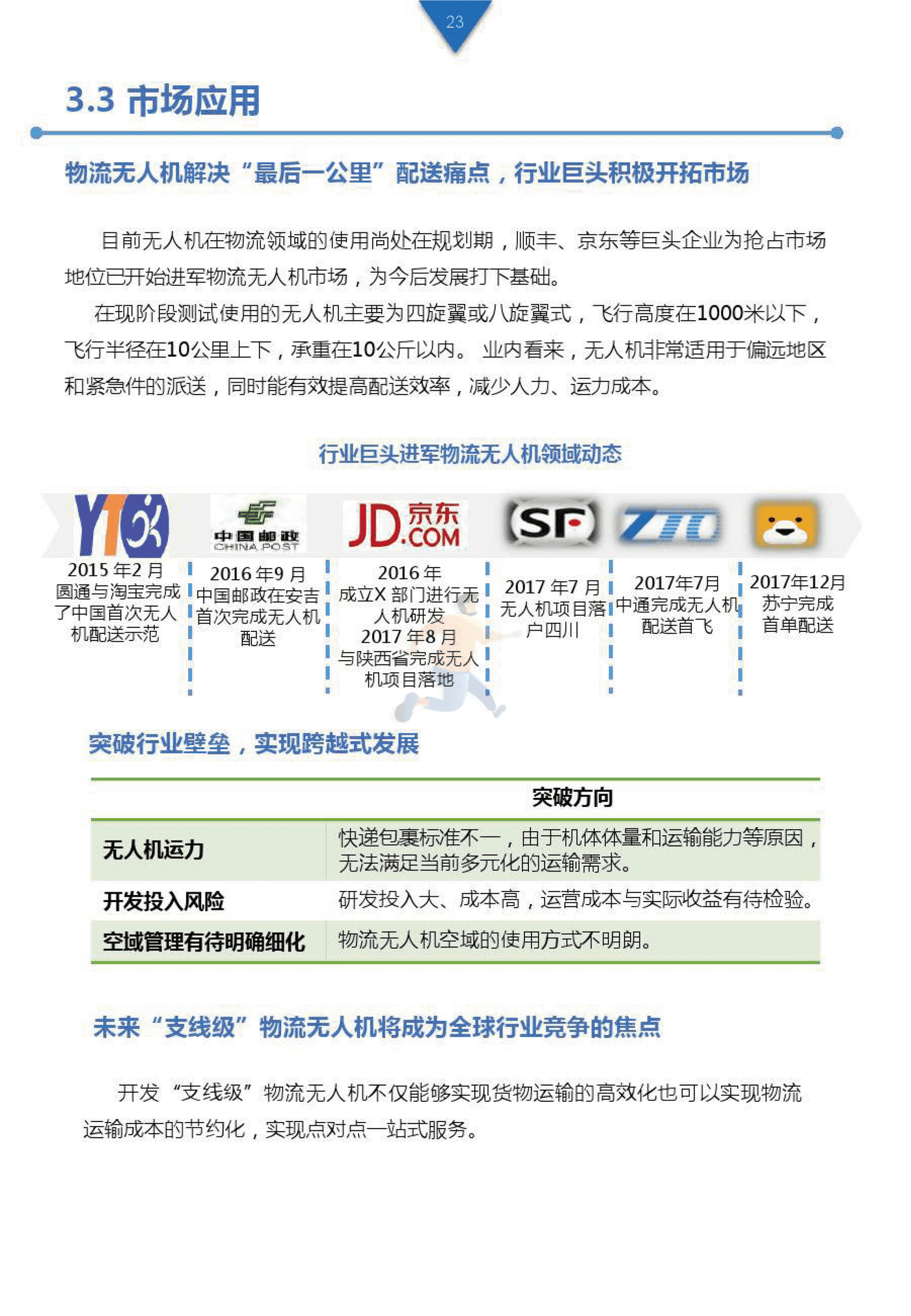 工业级无人机投资白皮书 (22).png