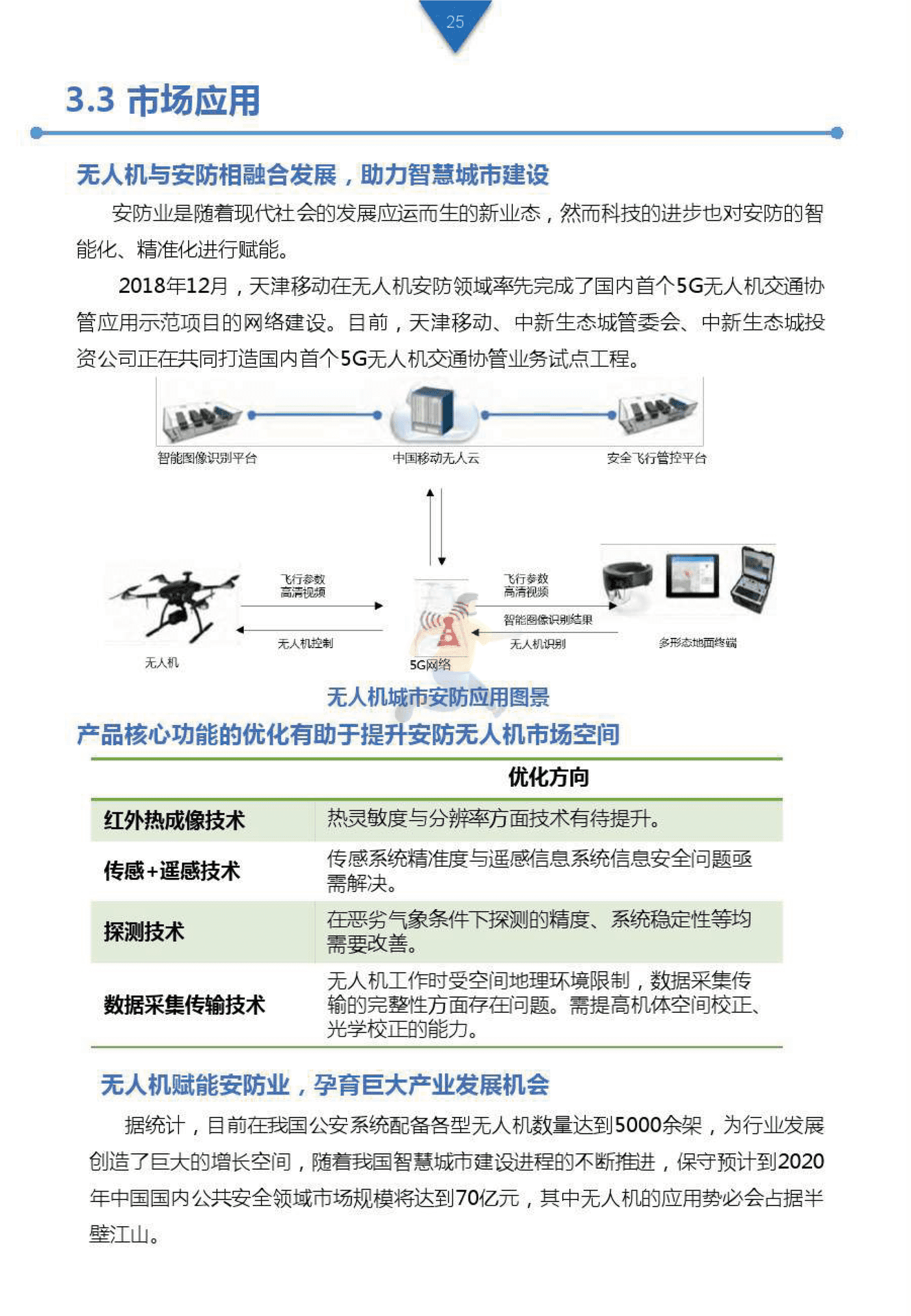 工业级无人机投资白皮书 (24).png