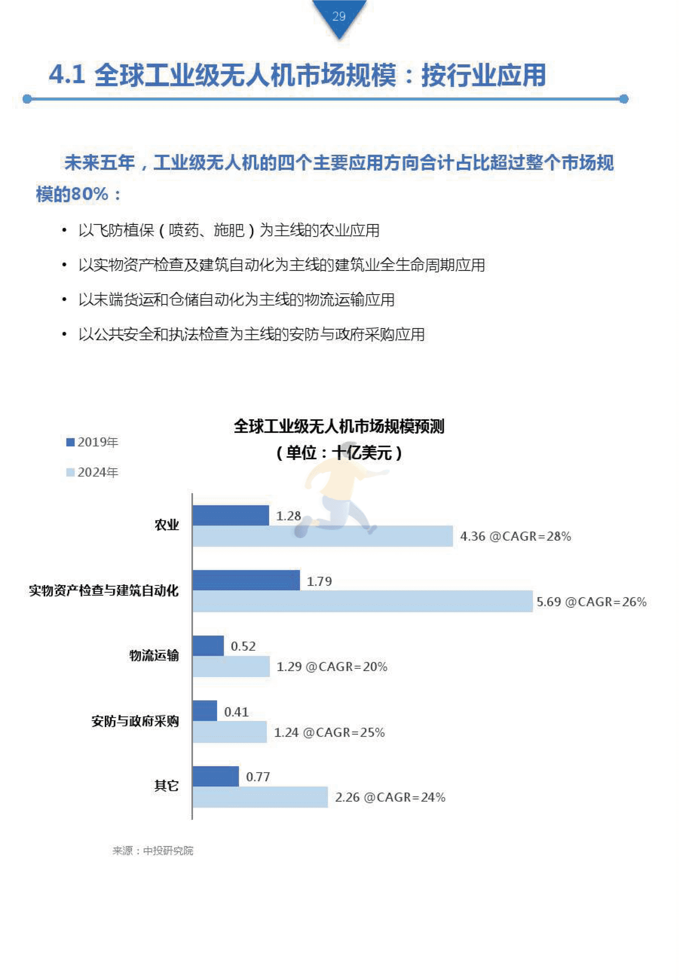 工业级无人机投资白皮书 (28).png
