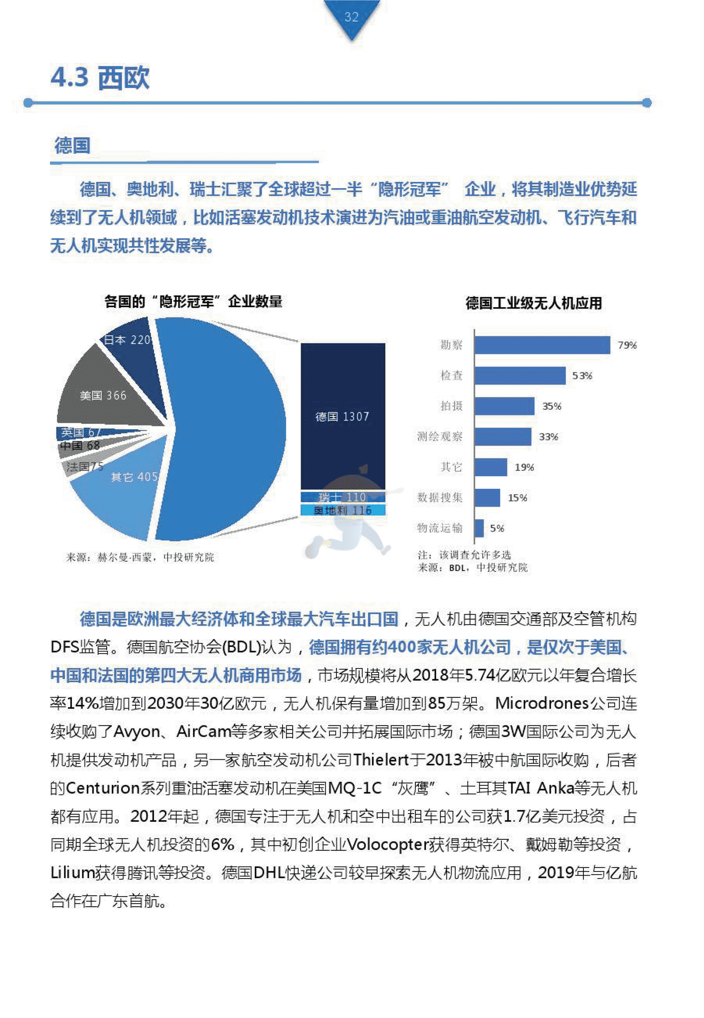 工业级无人机投资白皮书 (31).png