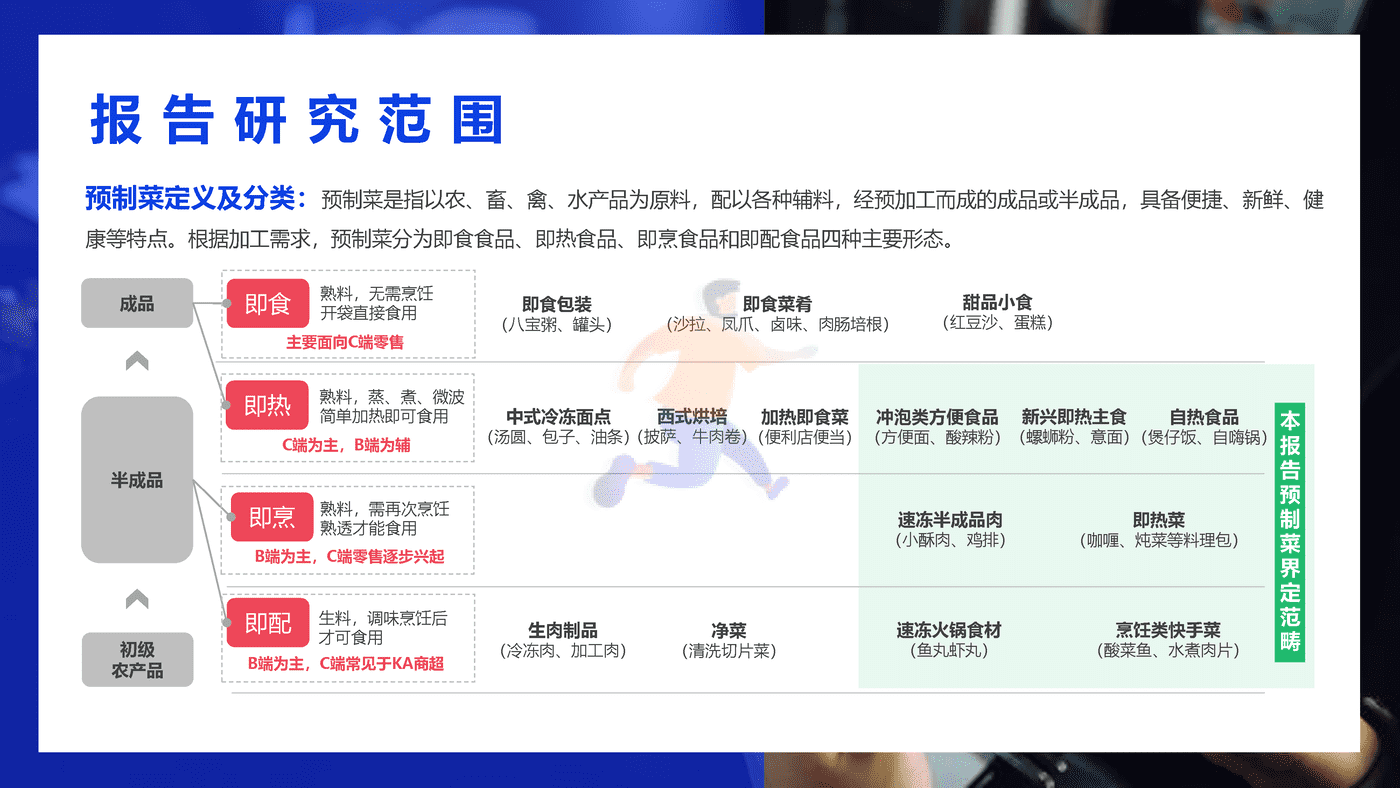 微播易&数说故事-2022年中国预制菜行业发展趋势洞察报告(精简版) (3).png