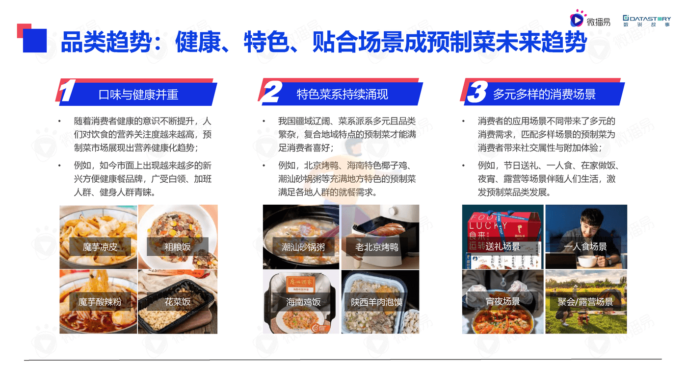 微播易&数说故事-2022年中国预制菜行业发展趋势洞察报告(精简版) (11).png