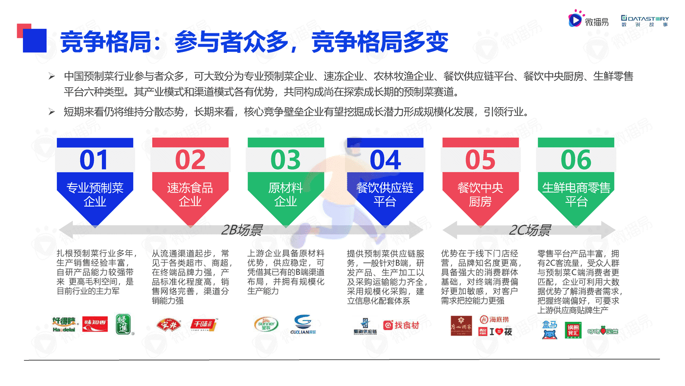 微播易&数说故事-2022年中国预制菜行业发展趋势洞察报告(精简版) (9).png