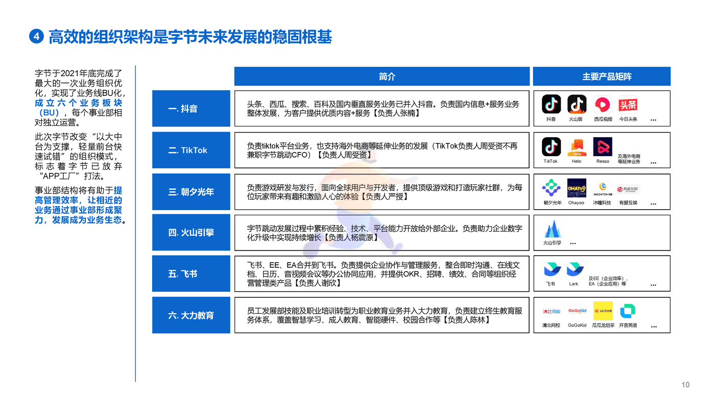 字节跳动投资报告 (10).png
