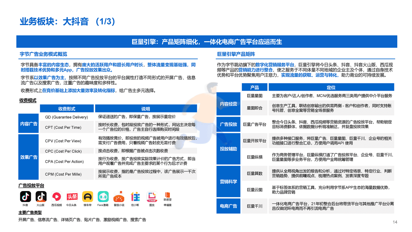 字节跳动投资报告 (14).png
