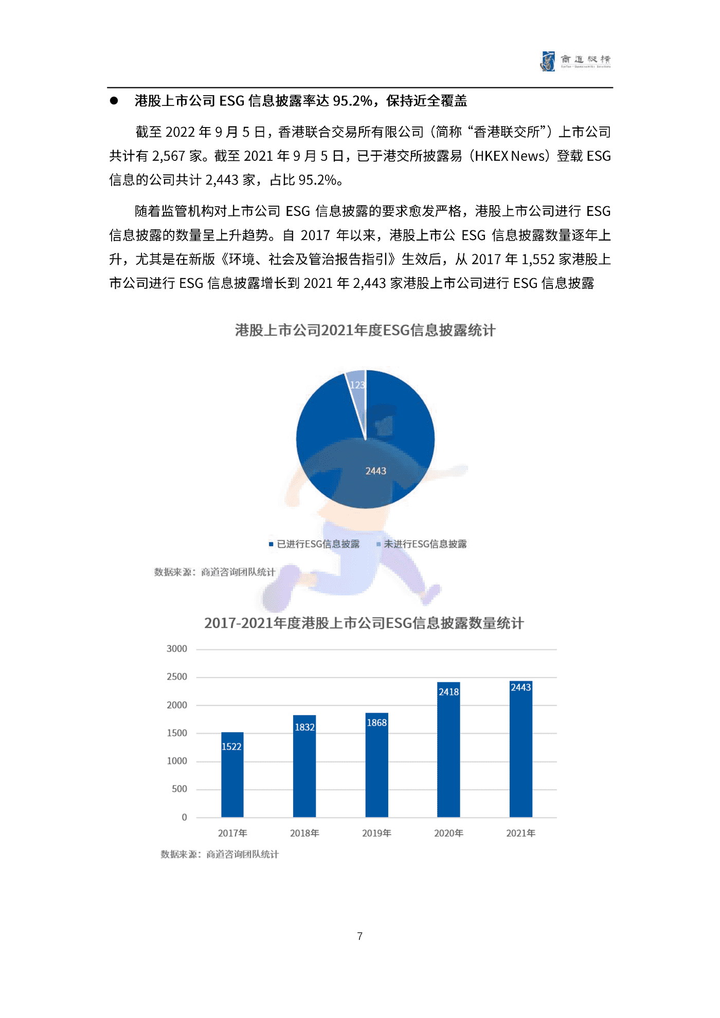 港股上市公司2021财年ESG信息披露统计研究报告 (7).png