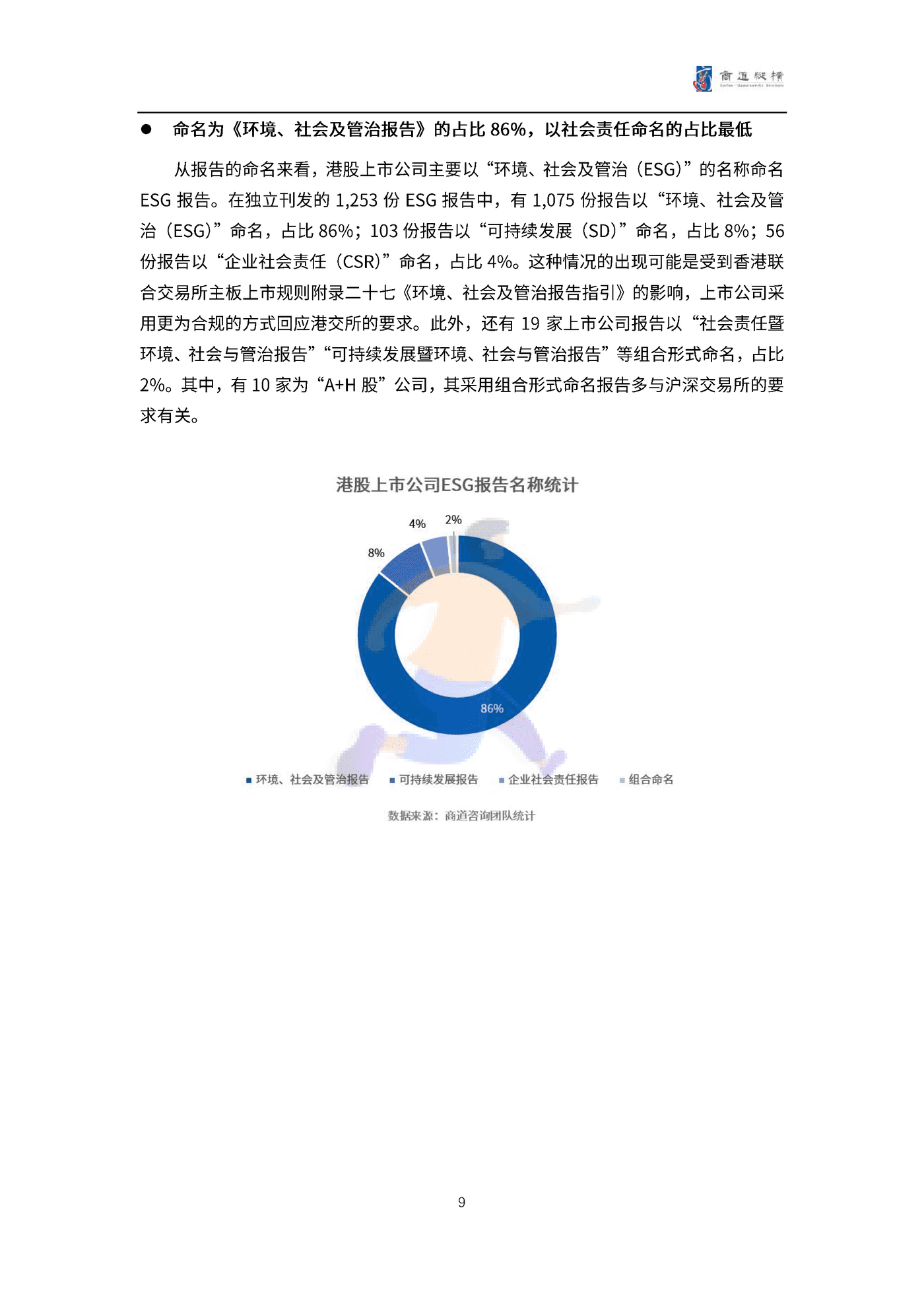 港股上市公司2021财年ESG信息披露统计研究报告 (9).png