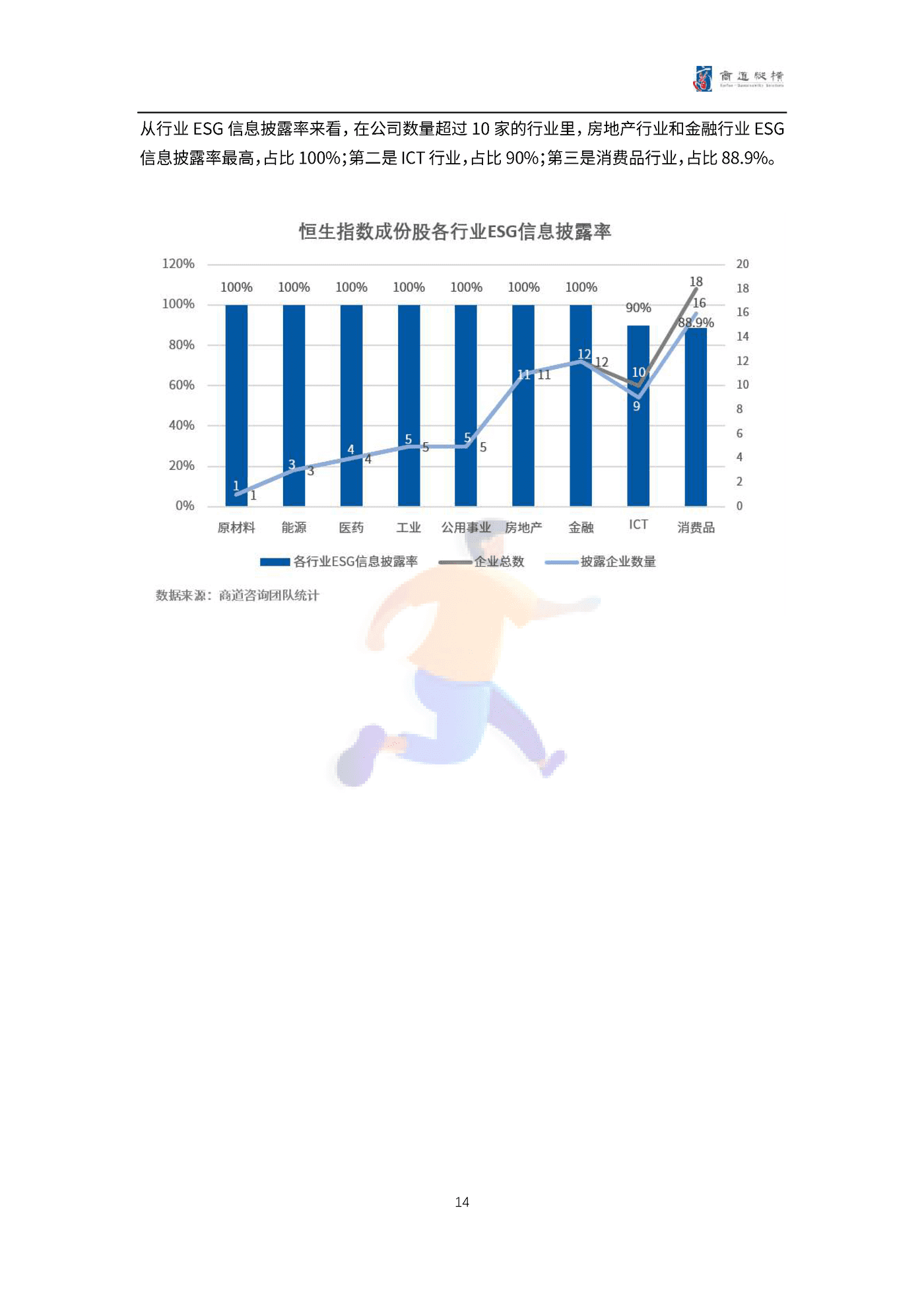 港股上市公司2021财年ESG信息披露统计研究报告 (14).png