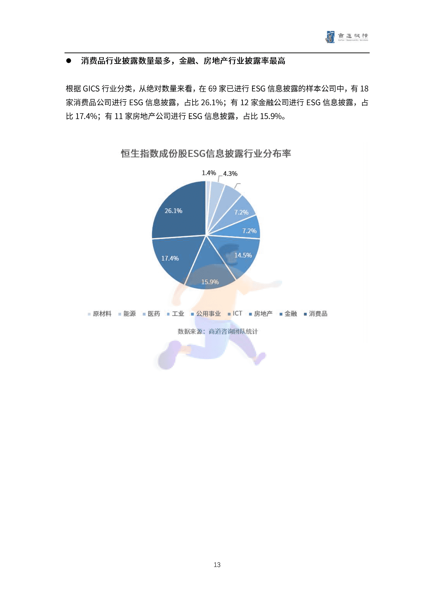 港股上市公司2021财年ESG信息披露统计研究报告 (13).png
