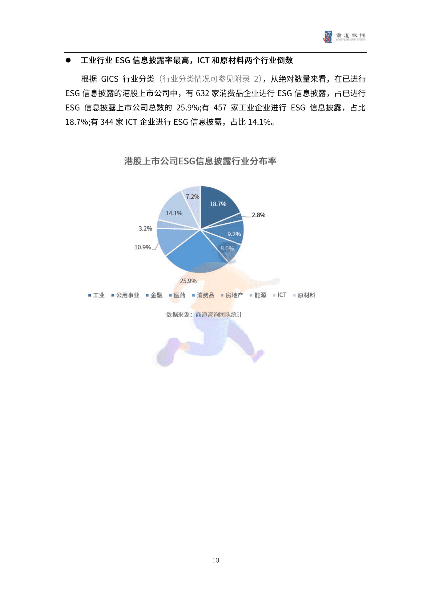 港股上市公司2021财年ESG信息披露统计研究报告 (10).png