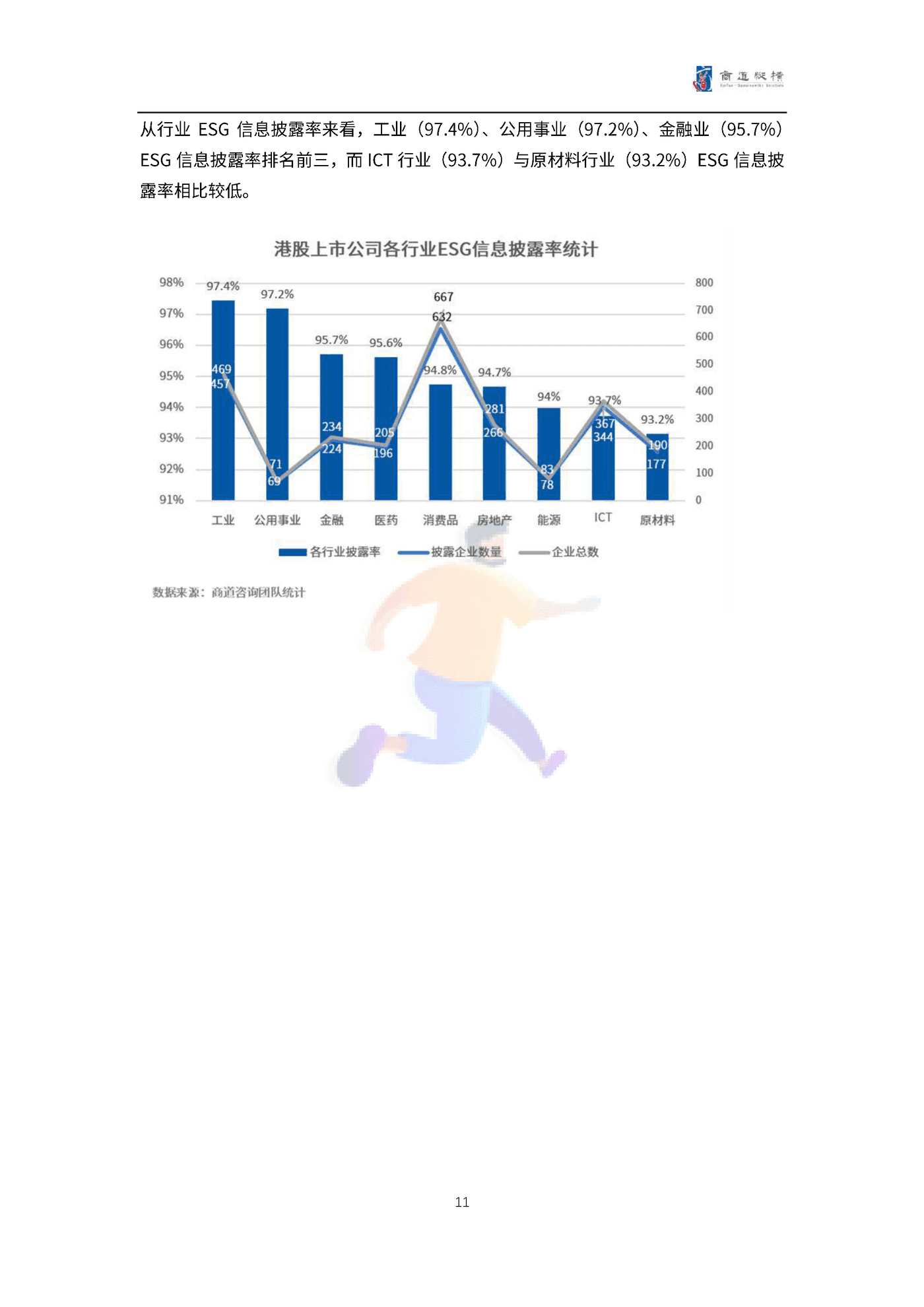港股上市公司2021财年ESG信息披露统计研究报告 (11).png
