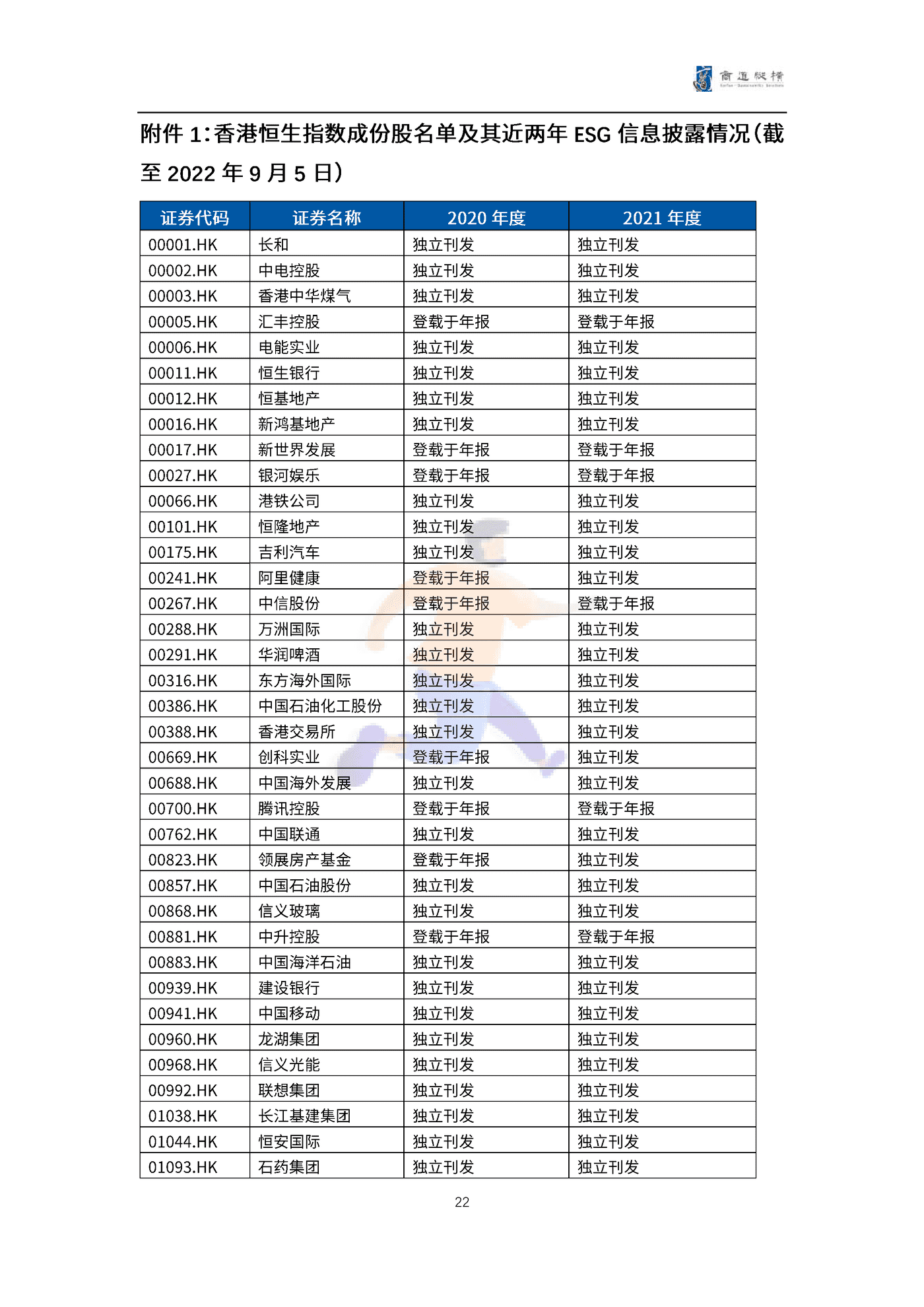 港股上市公司2021财年ESG信息披露统计研究报告 (22).png