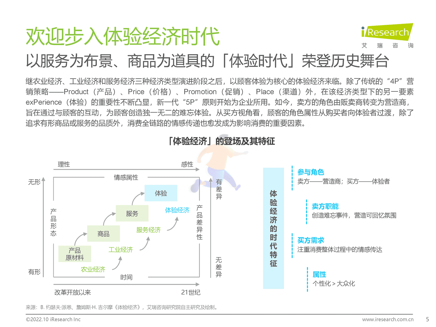 艾瑞咨询：2022年中国CEM行业研究报告 (5).png