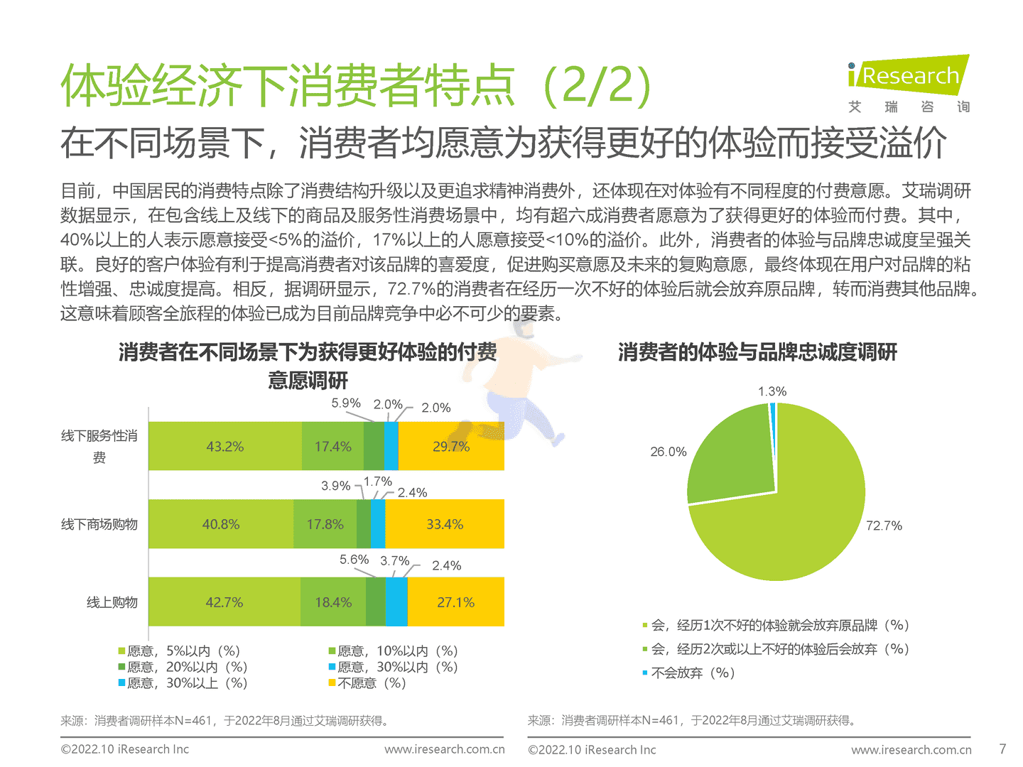 艾瑞咨询：2022年中国CEM行业研究报告 (7).png