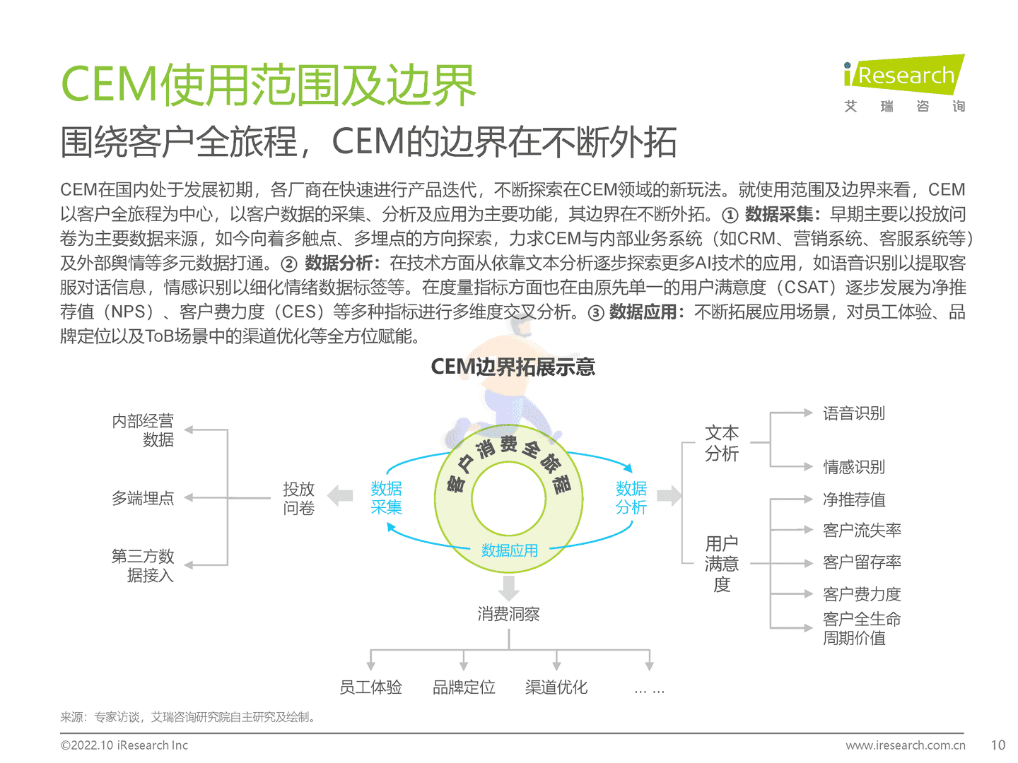 艾瑞咨询：2022年中国CEM行业研究报告 (10).png