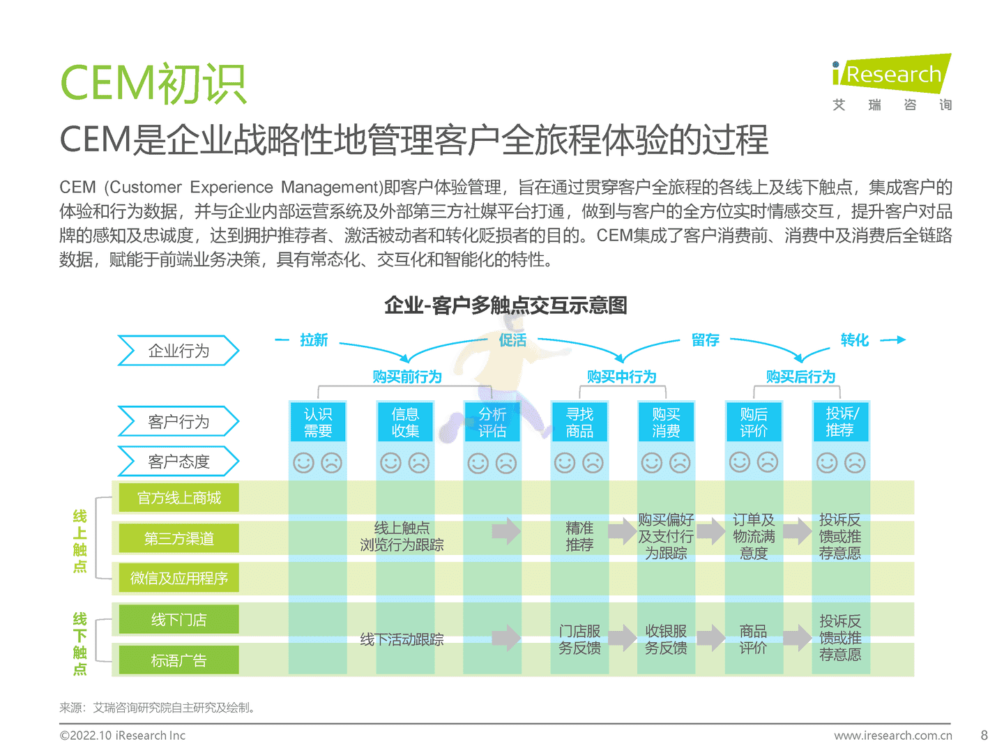 艾瑞咨询：2022年中国CEM行业研究报告 (8).png
