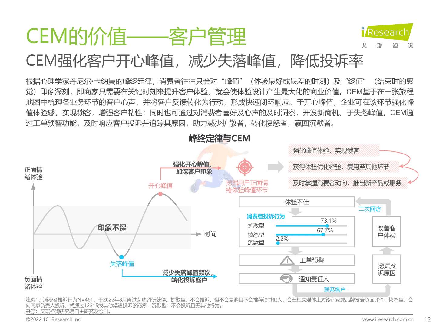 艾瑞咨询：2022年中国CEM行业研究报告 (12).png