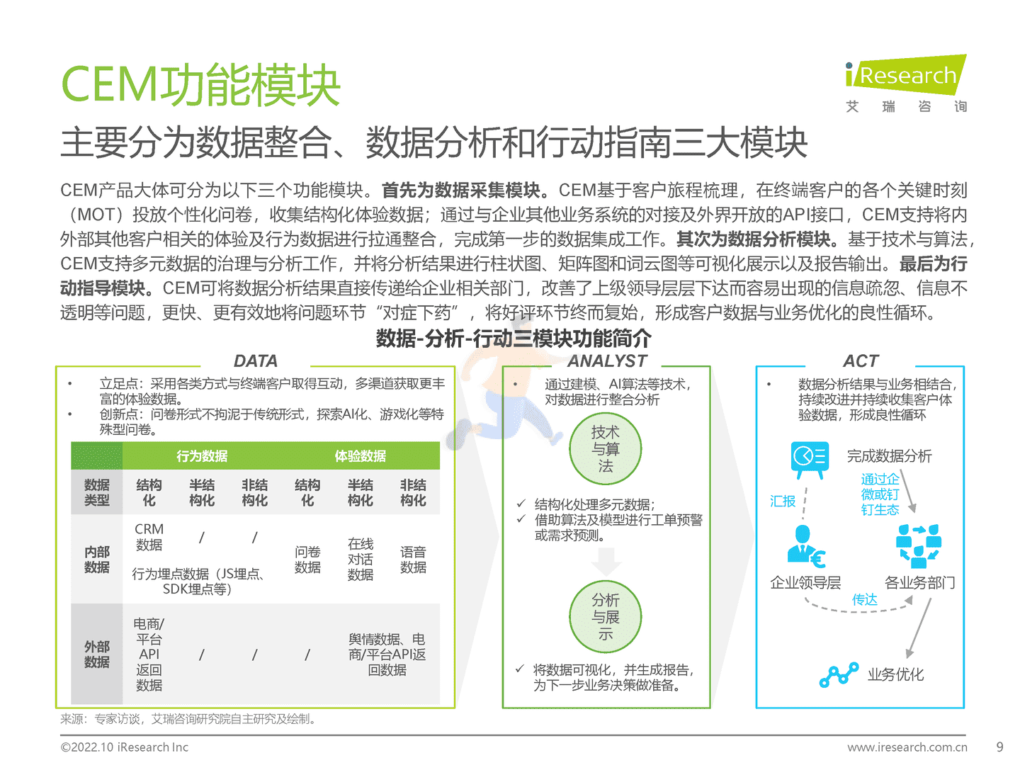 艾瑞咨询：2022年中国CEM行业研究报告 (9).png
