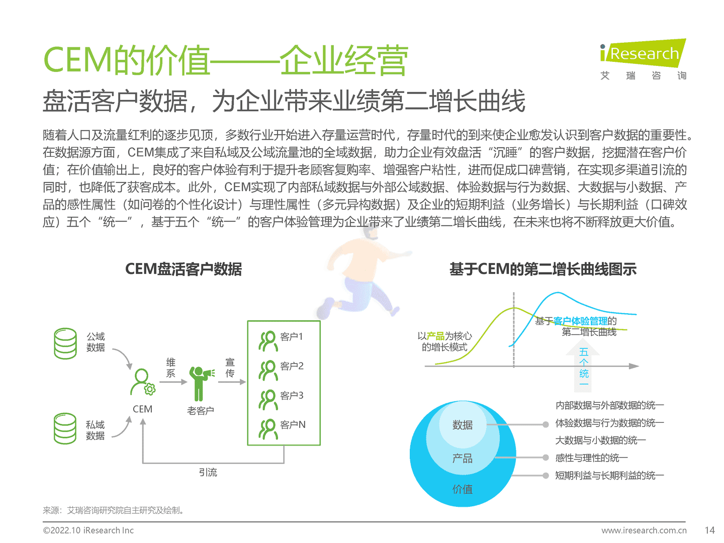 艾瑞咨询：2022年中国CEM行业研究报告 (14).png