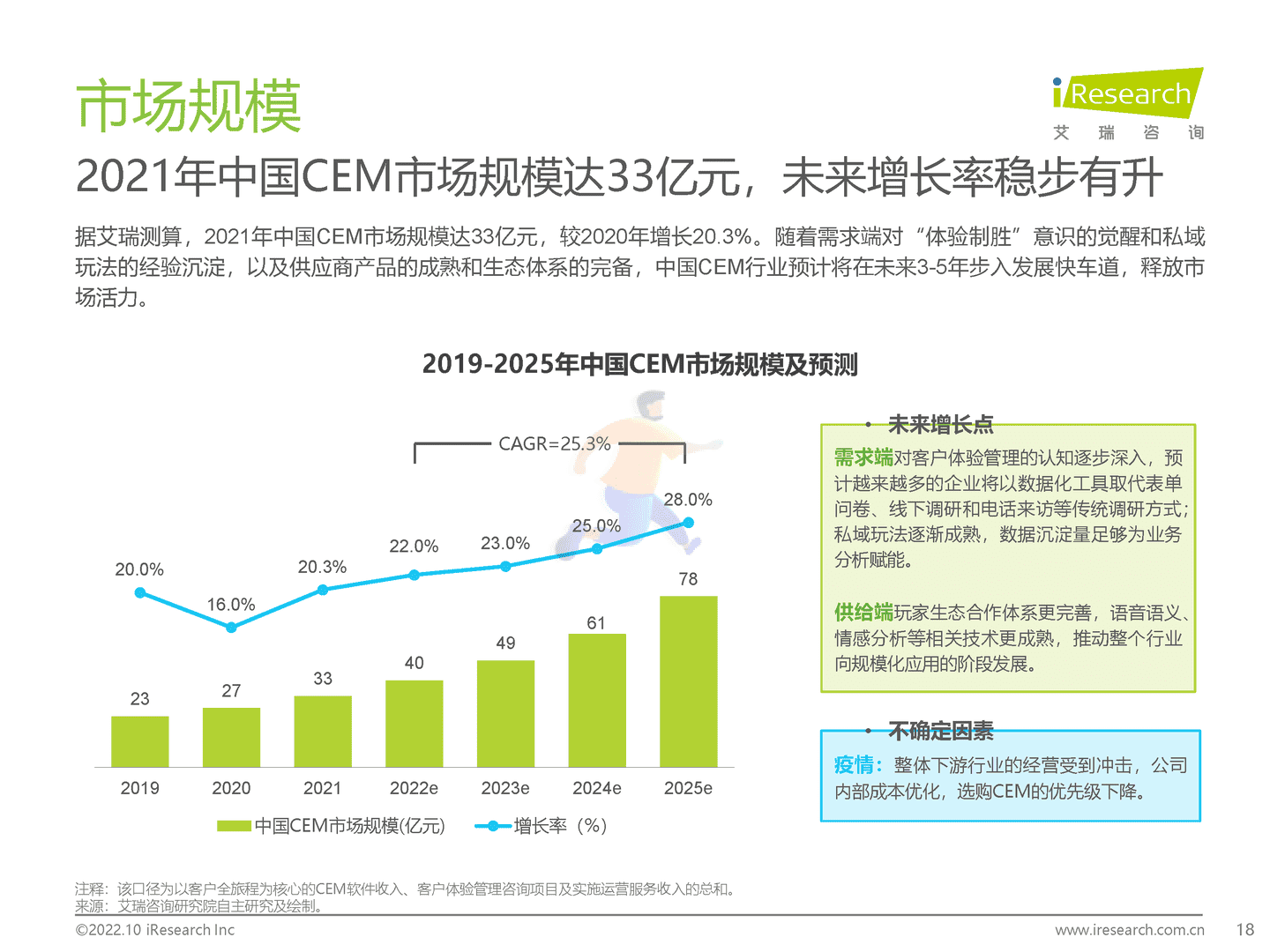 艾瑞咨询：2022年中国CEM行业研究报告 (18).png