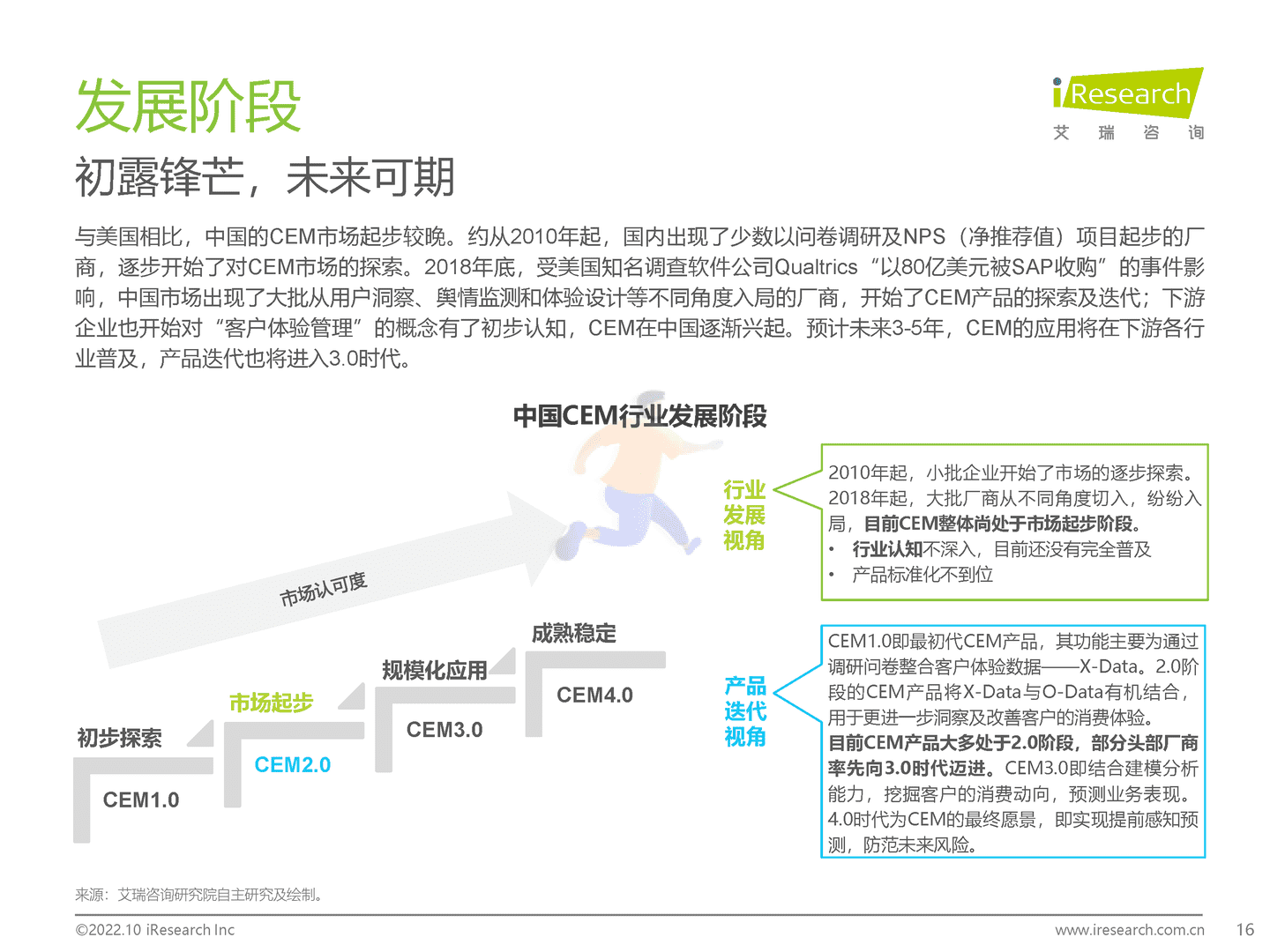 艾瑞咨询：2022年中国CEM行业研究报告 (16).png