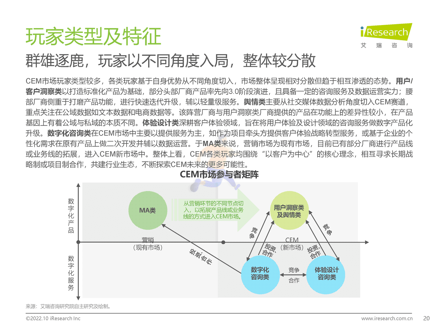 艾瑞咨询：2022年中国CEM行业研究报告 (20).png