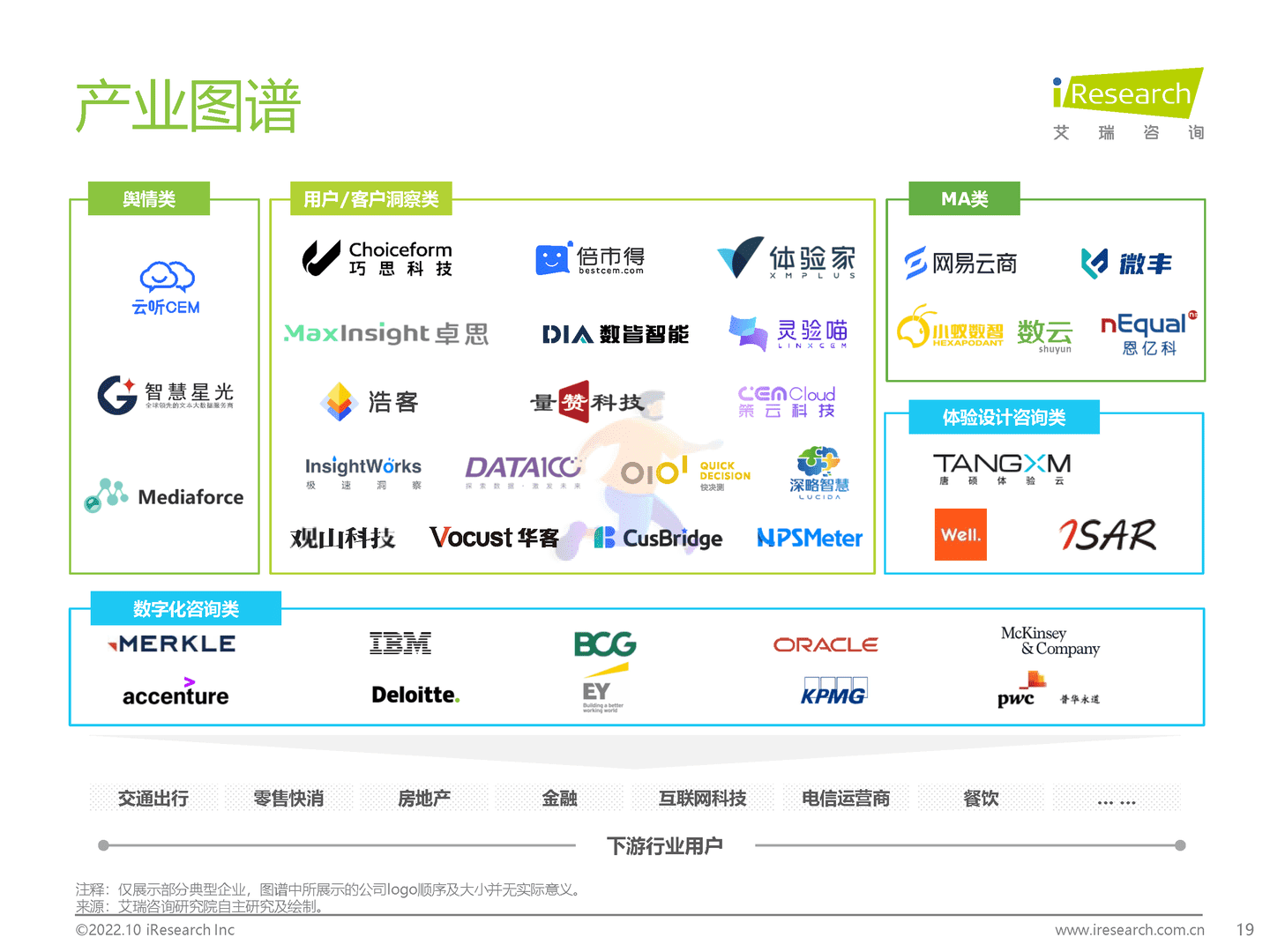 艾瑞咨询：2022年中国CEM行业研究报告 (19).png