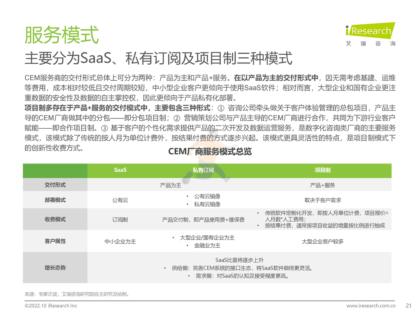 艾瑞咨询：2022年中国CEM行业研究报告 (21).png