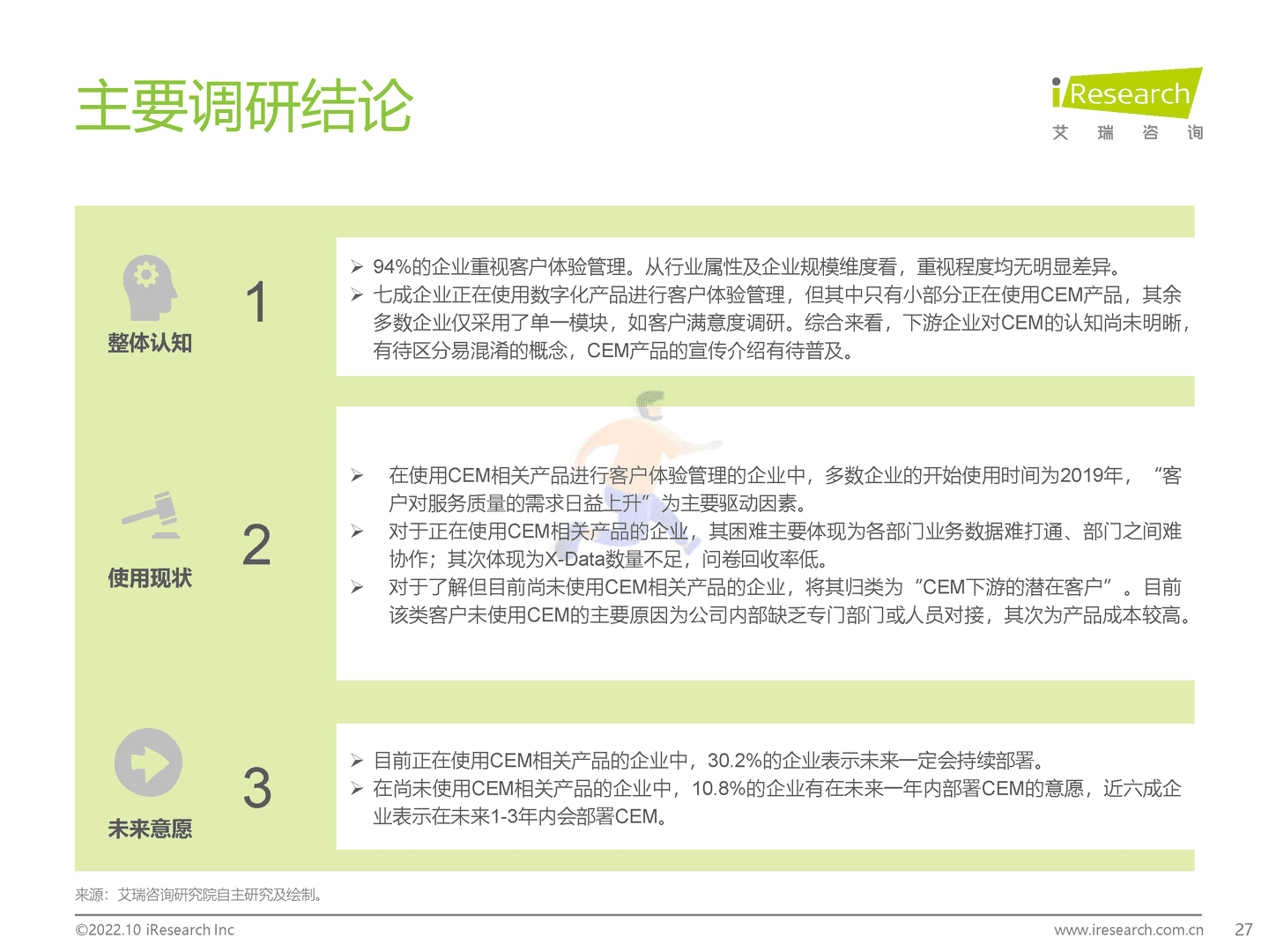 艾瑞咨询：2022年中国CEM行业研究报告 (27).png