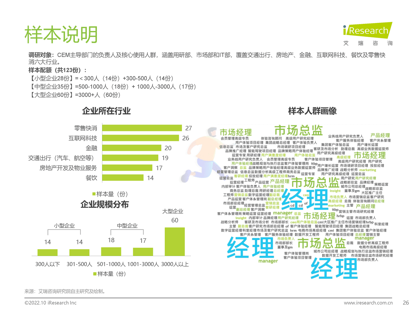 艾瑞咨询：2022年中国CEM行业研究报告 (26).png