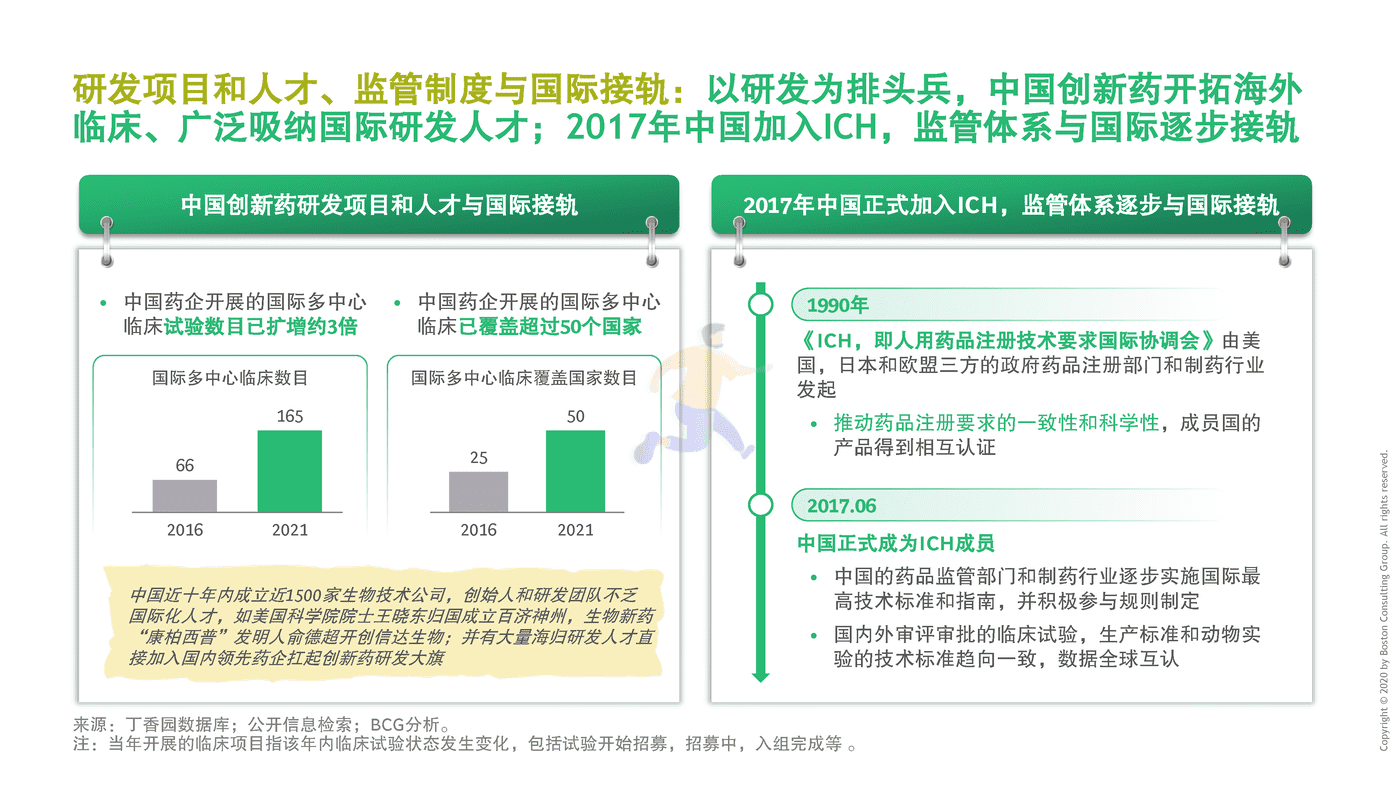 BCG-中国药企创新药出海总体趋势与挑战 (9).png