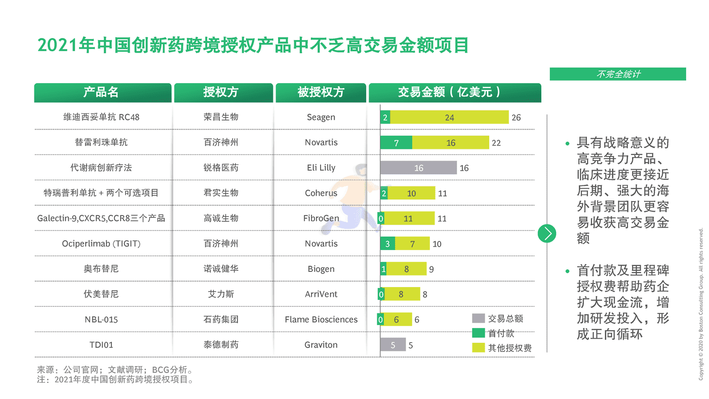 BCG-中国药企创新药出海总体趋势与挑战 (11).png